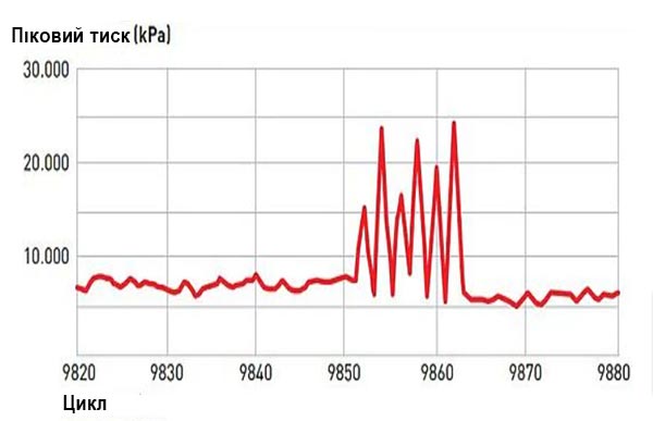 lspi - график lspi - график